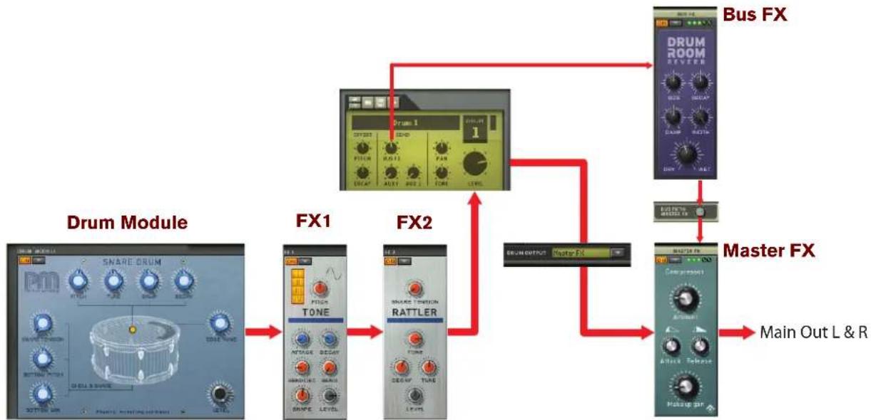 PROPELLERHEAD Reason Lite 10.2 - Master FX Drum Output - 1