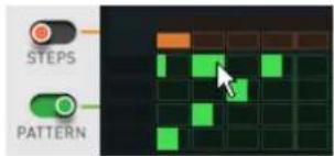 STEPS PATTERN