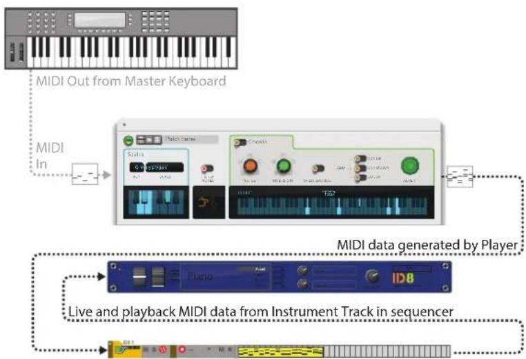 PROPELLERHEAD Reason Lite 10.2 - General recording methods - 2