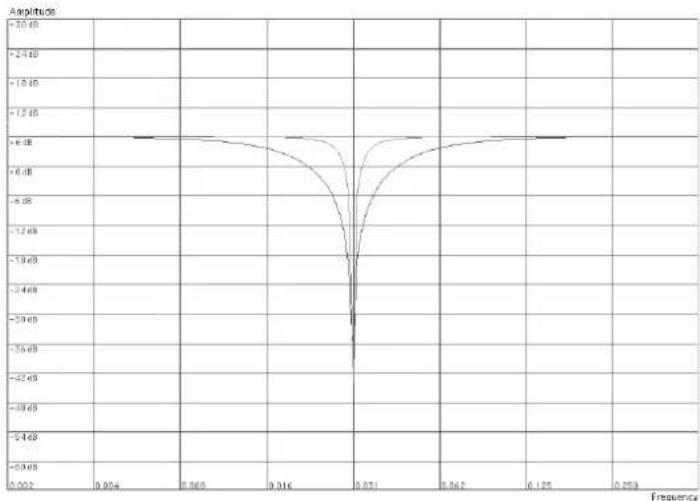 PROPELLERHEAD Reason Lite 10.2 - - Notch - 1