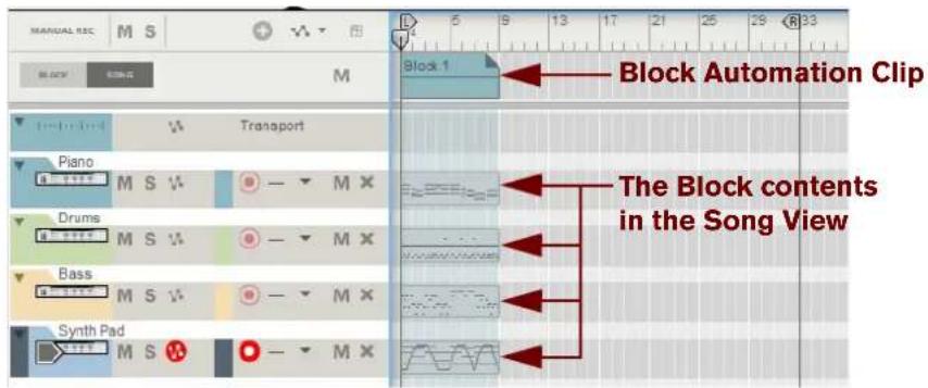 MANUAL REC M S BLOCK SING M Block 1 Block Automation Clip The Block contents in the Song View Piano Drums Bass Synth Pad M S V M X M S V M X M S V M X