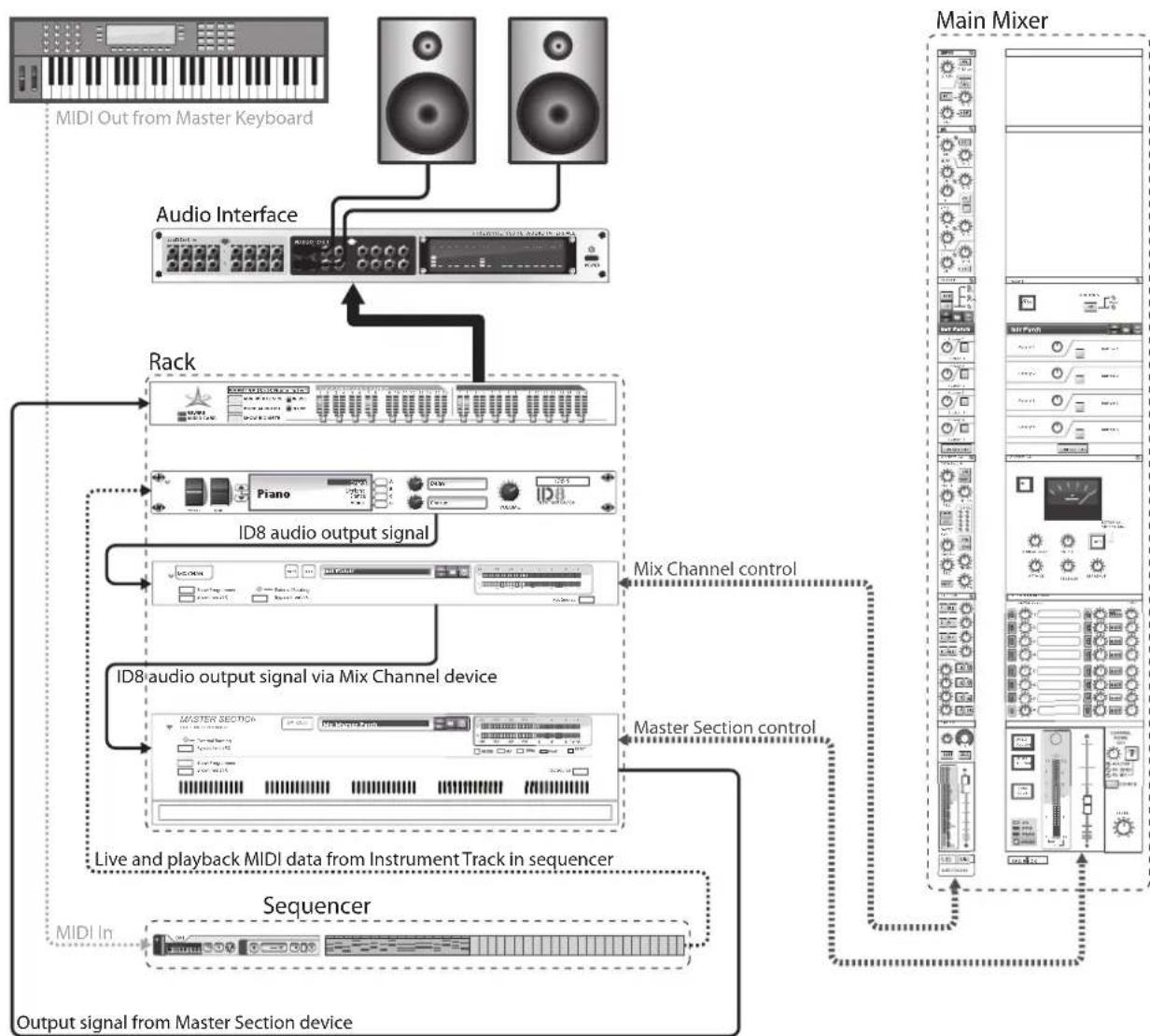 PROPELLERHEAD Reason Lite 10.2 - Instrument Track signal paths - 1
