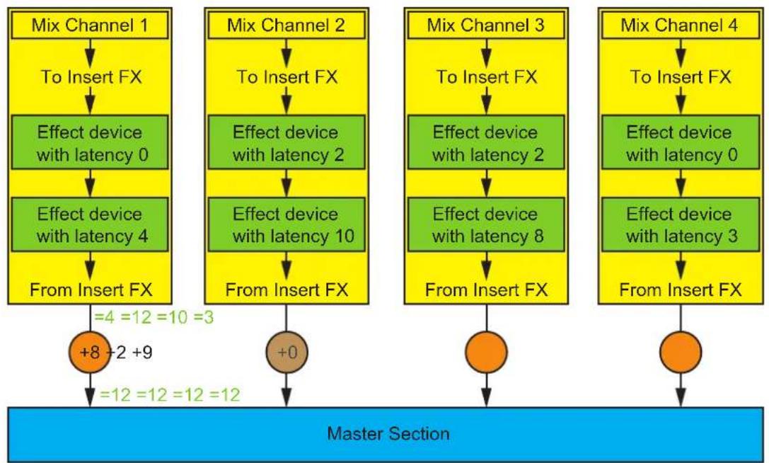 PROPELLERHEAD Reason Lite 10.2 - Delay Compensation in individual mixer channels - 2