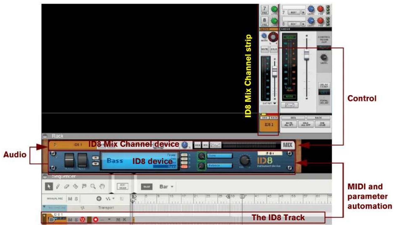 ID8 Mix Channel strip Control Audio Rack ID8 Mix Channel device Bass ID8 device MIX Sequence Bar MIDI and parameter automation D81 The ID8 Track