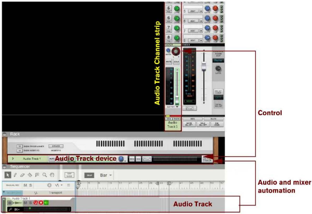 Audio Track Channel strip Control Audio Track device Audio and mixer automation Audio Track Audio Track