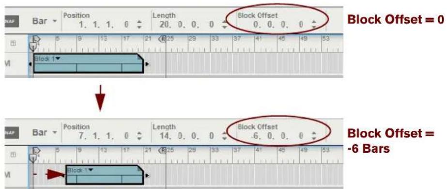 Block Offset = 0 Block Offset = -6 Bars