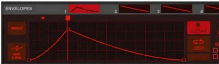 ENVELOPES 1 2 3 4 RESET LOG E-POS