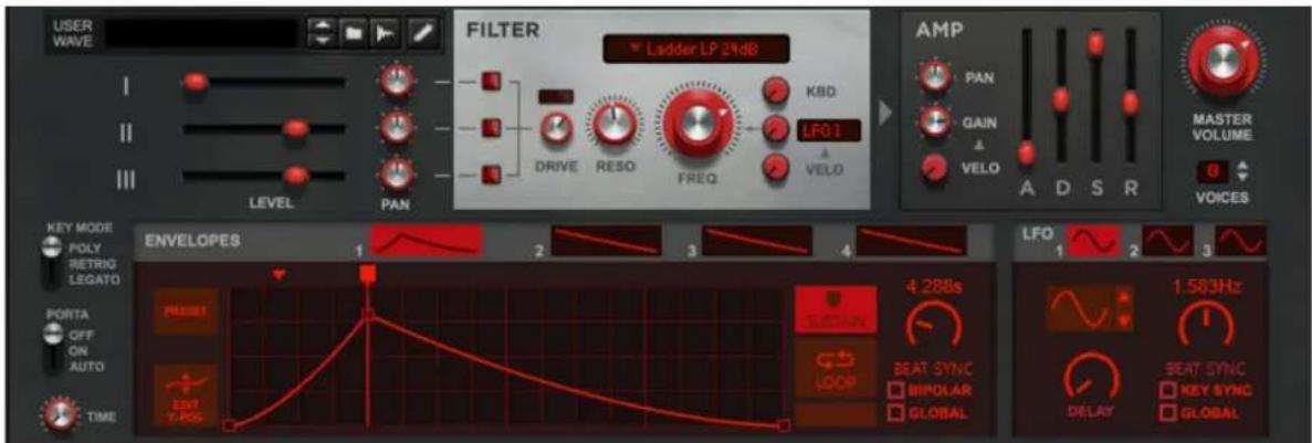 USER WAVE I II III LEVEL PAN FILTER Ladder LP 24dB KBD DRIVE RESO FREQ LFO1 VELO AMP PAN GAIN VELO A D S R MASTER VOLUME 8 VOICES KEY MODE POLY RETRIG LEGATO PORTA OFF ON AUTO TIME ENVELOPES 1 2 3 4 LFO 1 2 3 4.288s BEAT SYNC BIPOLAR GLOBAL 1.583Hz BEAT SYNC KEY SYNC GLOBAL