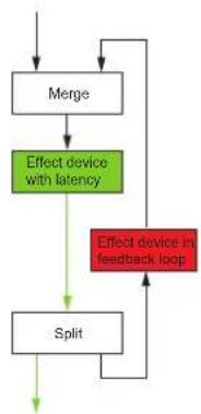 PROPELLERHEAD Reason Lite 10.2 - Loopback within the channel - 2