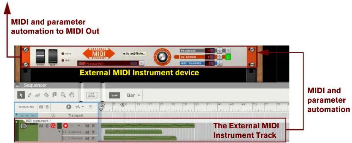 MIDI and parameter automation to MIDI Out External MIDI Instrument device MIDI and parameter automation The External MIDI Instrument Track