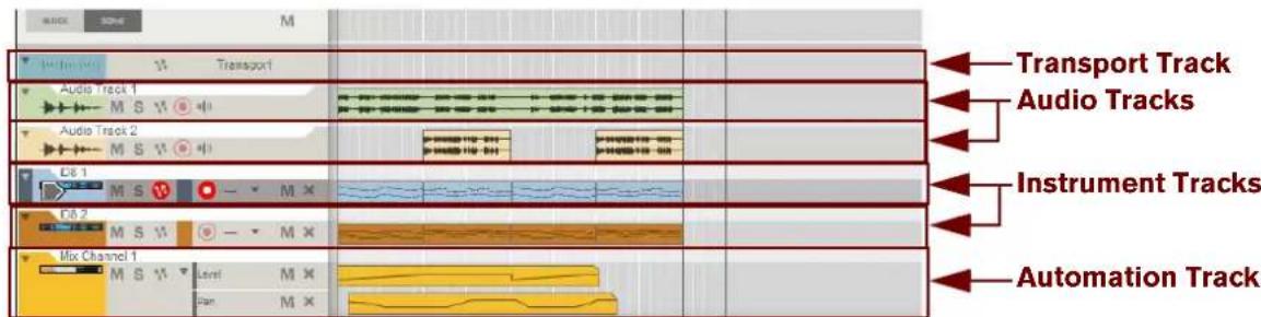 Transport Track Audio Tracks Instrument Tracks Automation Track Audio Track 1 M S V Audio Track 2 M S V C8.1 M S V F8.2 M S V Mix Channel 1 Level M X Tran M X