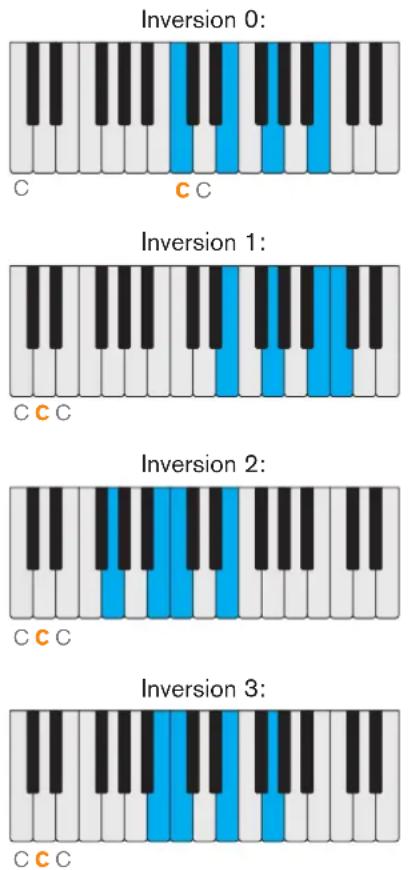 PROPELLERHEAD Reason Lite 10.2 - Inversion - 1