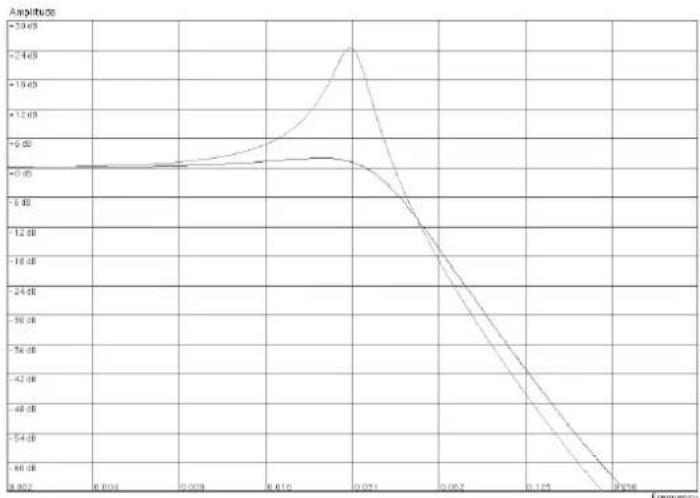 PROPELLERHEAD Reason Lite 10.2 - • 24 dB Lowpass (LP 24) - 1