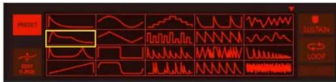 RESET SUSTAIN LOOP RESET T-POST