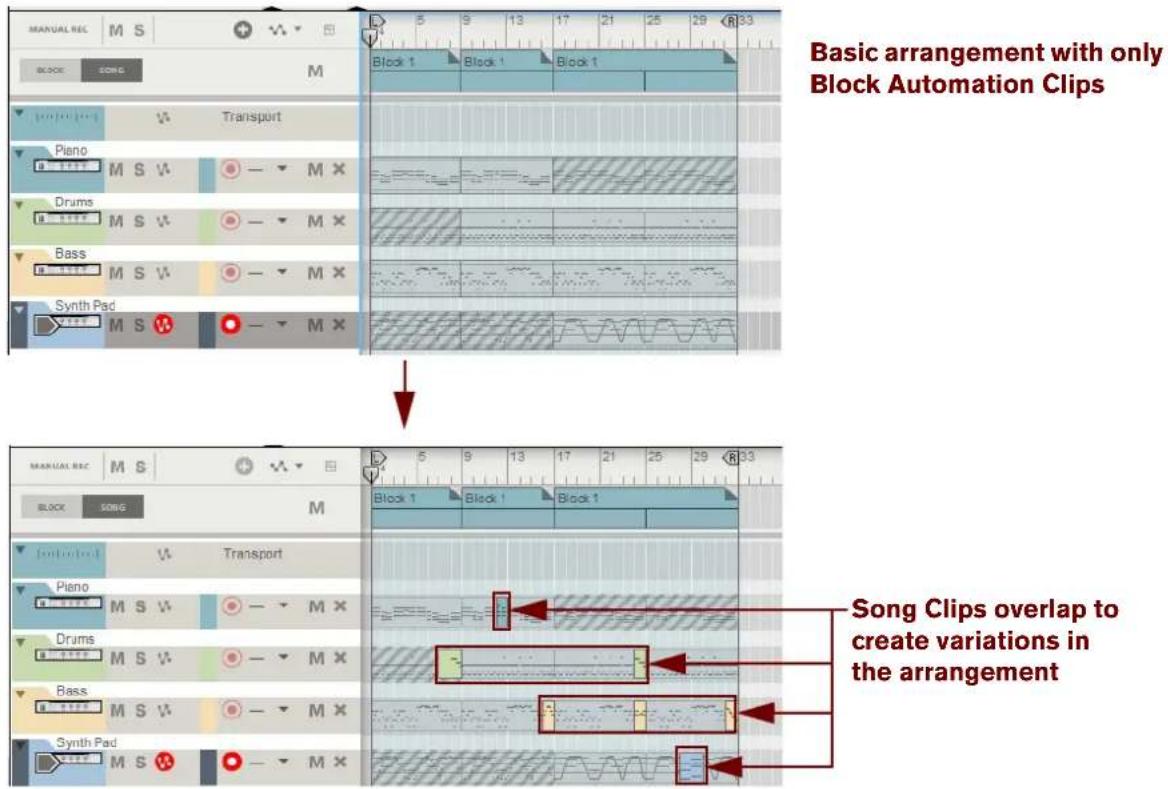 MANUAL REL M S BLOCK SONG M Block 1 Block 1 Block 1 Basic arrangement with only Block Automation Clips Piano M S V - - M X Drums M S V - - M X Bass M S V - - M X Synth Pad M S - - M X MANUAL REL M S BLOCK SONG M Block 1 Block 1 Block 1 Song Clips overlap to create variations in the arrangement