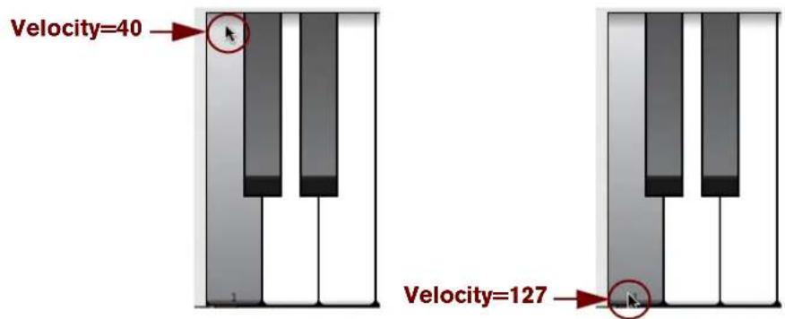 Velocity=40 Velocity=127
