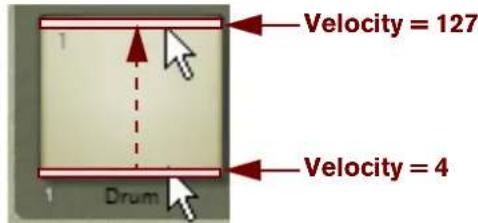 Velocity = 127 Velocity = 4 Drum