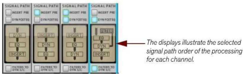 SIGNAL PATH INSERT PRE DYN POSTEQ DYN INSERT EQ FILTERS TO DYN S/C SIGNAL PATH INSERT PRE DYN POSTEQ DYN INSERT EQ FILTERS TO DYN S/C SIGNAL PATH INSERT PRE DYN POSTEQ DYN INSERT EQ FILTERS TO DYN S/C SIGNAL PATH INSERT PRE DYN POSTEQ FILTERS TO DYN S/C The displays illustrate the selected signal path order of the processing for each channel.