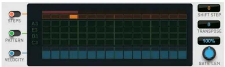 STEPS A3 E3 D1 C3 PATTERN VELOCITY SHIFT STEP 0 0 TRANSPOSE 100% GATE LEN