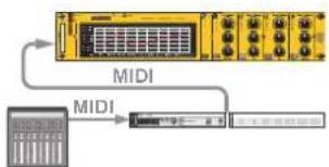 PROPELLERHEAD Reason Lite 10.2 - The relationship between the track, the rack and the Main Mixer - 5