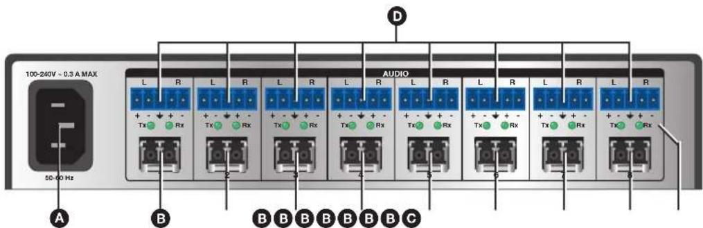Extron FOX II AEX 108 MM - Rear Panel Features - 1