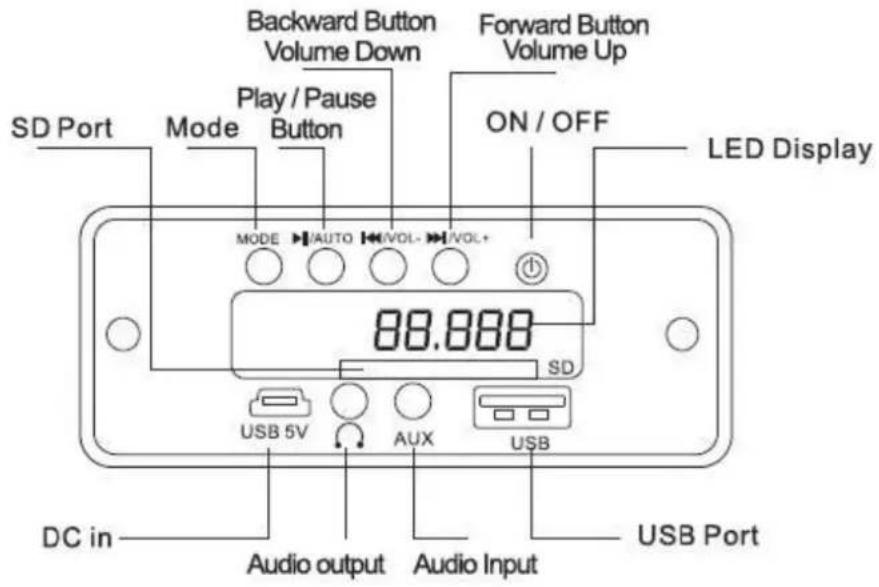 Backward Button Volume Down Forward Button Volume Up ON / OFF LED Display SD Port Mode Play / Pause Button MODE AUTO VOL-VOL+ 88.888 SD USB 5V AUX USB DC in Audio output Audio Input USB Port