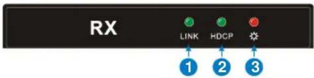 RX LINK HDCP 1 2 3