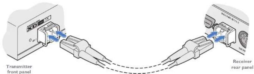 Adder XD150FX-SM - To make the fiber optic link - 2