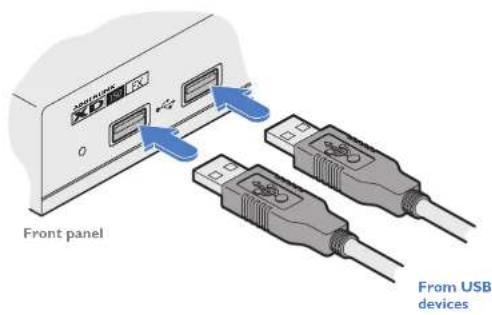 Adder XD150FX-SM - To connect USB devices - 2