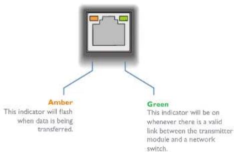 Adder XD150FX-SM - Green and amber status indicators (transmitter module only) - 1