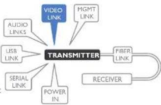 Adder XD150FX-SM - To connect the video port - 1