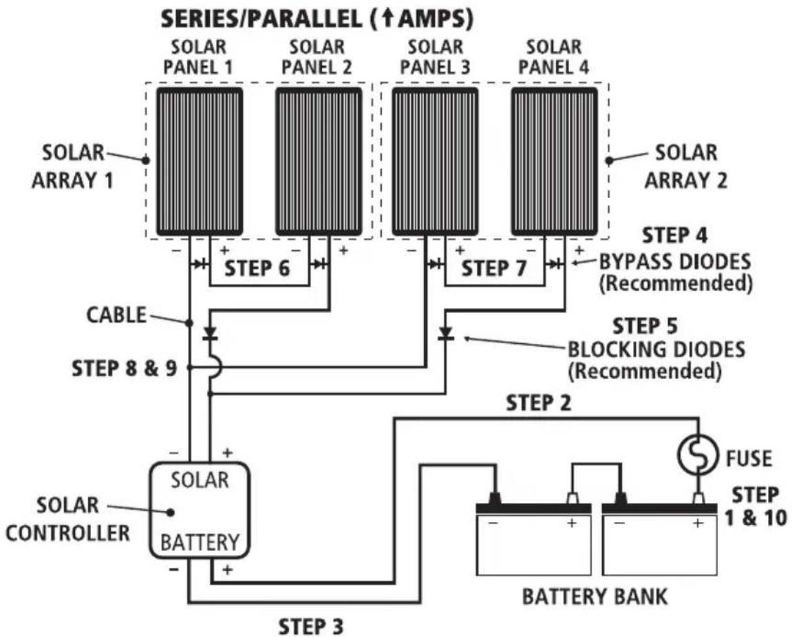 Projecta SPP60 - Four Panels in Series & Parallel, 24V Installation - 1