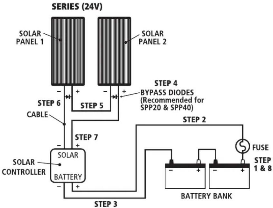 Projecta SPP60 - Two Panels in Series 24V Installation - 1