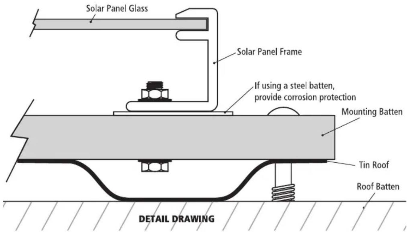 Solar Panel Glass Solar Panel Frame If using a steel batten, provide corrosion protection Mounting Batten Tin Roof Roof Batten DETAIL DRAWING