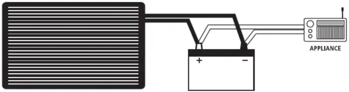 APPLIANCE