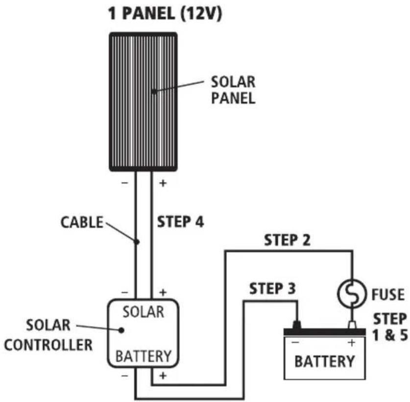 Projecta SPP60 - Single Panel, 12V Installation - 1