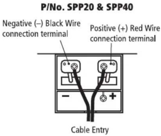 P/No. SPP20 & SPP40 Negative (−) Black Wire connection terminal Positive (+) Red Wire connection terminal - + Cable Entry