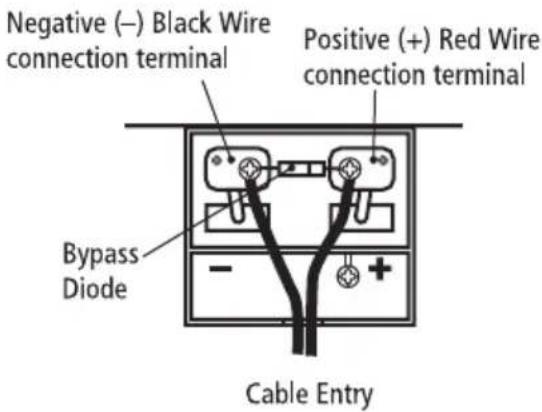 Negative (−) Black Wire connection terminal Positive (+) Red Wire connection terminal Bypass Diode Cable Entry