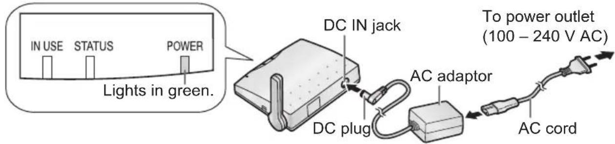 IN USE STATUS POWER Lights in green. DC IN jack DC plug AC adaptor AC cord To power outlet (100 – 240 V AC)