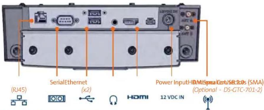 (RJ45) SerialEthernet (x2) Power Input-HDMI Spread Unit/USB 2.0s (SMA) (Optional - DS-GTC-701-2)