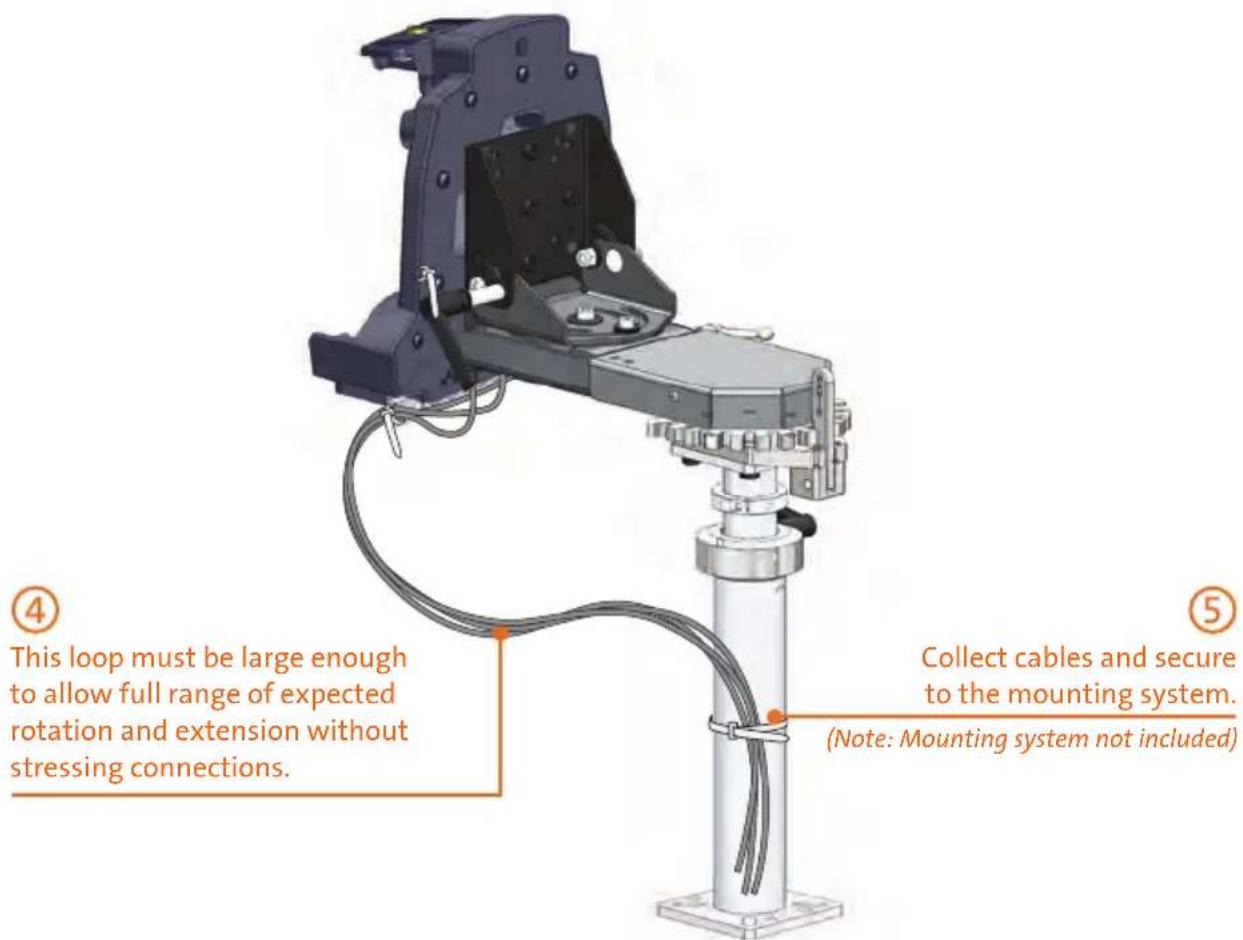 ④ This loop must be large enough to allow full range of expected rotation and extension without stressing connections. ⑤ Collect cables and secure to the mounting system. (Note: Mounting system not included)