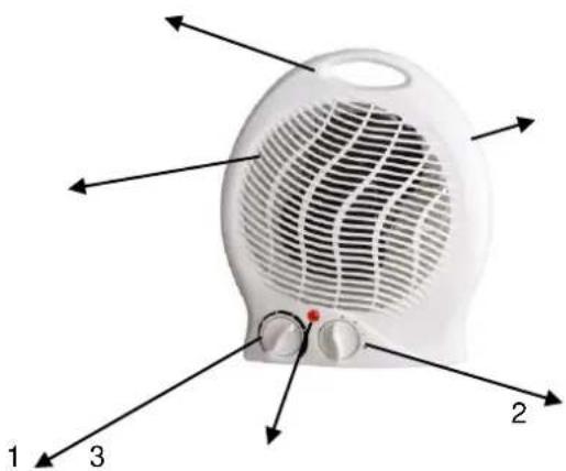 Diagram of a white electric heater with labeled parts 1, 2, and 3, showing airflow direction arrows.