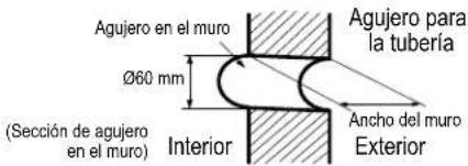 Agujero en el muro Ø60 mm (Sección de agujero en el muro) Interior Agujero para la tubería Ancho del muro Exterior