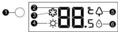 ①○ ② ③ ④ 88.5℃ ⑤ ⑥