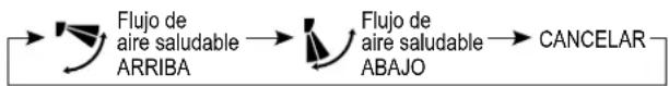 Mabe MMT12CDBSCCJ8 - flujo de aire saludable (HEALTH AIRFLOW) - 1