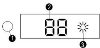 ① ② 88 ③