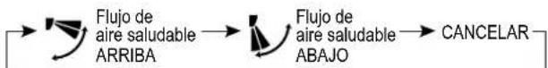 Mabe MMT09CDBSCC8 - flujo de aire saludable (HEALTH AIRFLOW) - 1