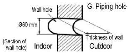Wall hole Ø60 mm (Section of wall hole) Indoor G. Piping hole Thickness of wall Outdoor