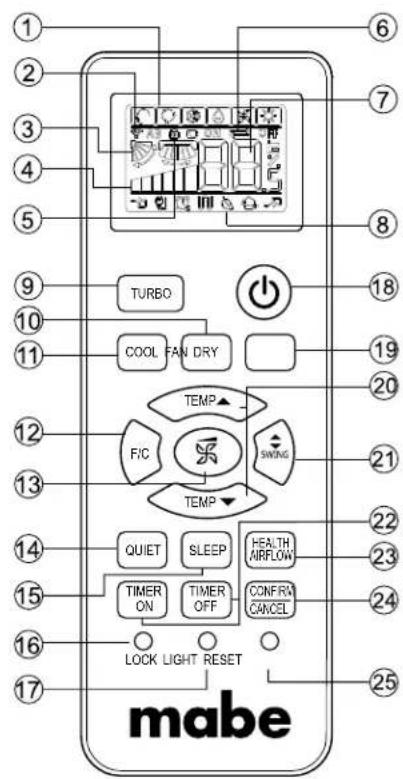 1 2 3 4 5 6 7 8 9 TURBO COOL FAN DRY TEMP F/C SWING TEMP 10 11 12 13 14 15 16 LOCK LIGHT RESET 21 22 23 24 25 mabe