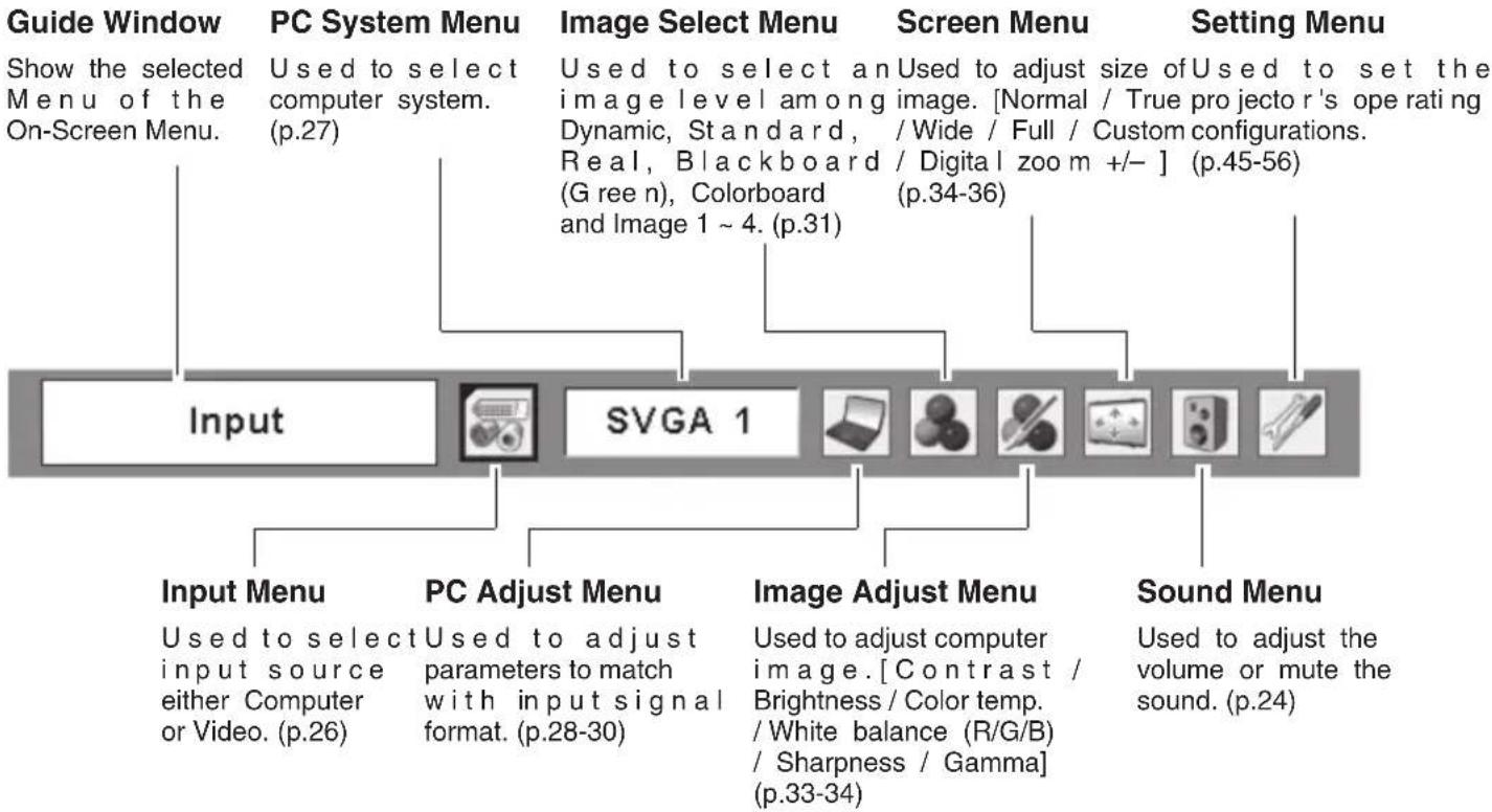 SANYO PLC-XW65K - Menu Bar - 1